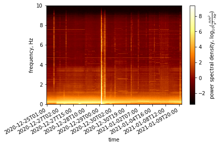 _images/02_read_winddata_21_2.png