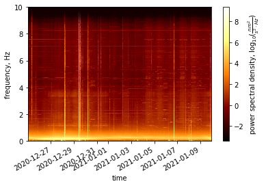 _images/02_read_winddata_27_0.png