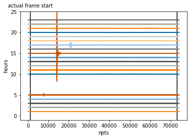_images/04_data_gap_handling_49_0.png